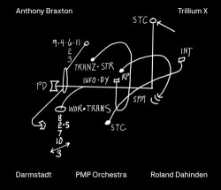PMP Orchestra, Roland Dahind • Anthony Braxton: Trillium X